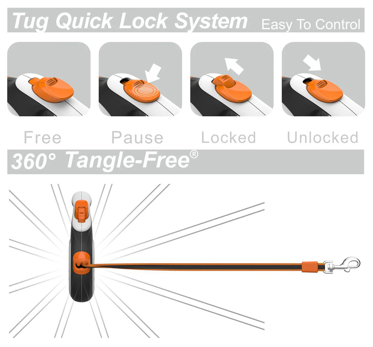 TUG 360° Tangle-Free Retractable Dog Leash - One-Handed Control with Anti-Slip Grip